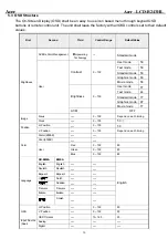 Preview for 17 page of Acer B243HL Service Manual