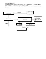 Preview for 14 page of Acer B243W Service Manual