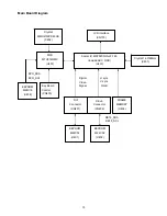 Preview for 15 page of Acer B243W Service Manual