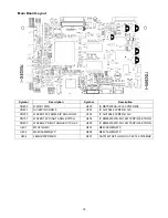 Preview for 18 page of Acer B243W Service Manual