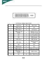 Preview for 13 page of Acer B273H User Manual