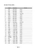 Preview for 20 page of Acer BM320 User Manual