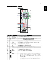 Preview for 15 page of Acer BS 531K User Manual