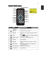 Preview for 15 page of Acer C112 Series User Manual