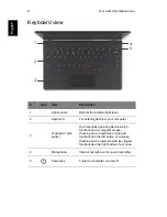 Предварительный просмотр 8 страницы Acer C720 User Manual