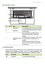 Предварительный просмотр 7 страницы Acer CB315-2HT User Manual