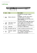 Предварительный просмотр 10 страницы Acer CB315-2HT User Manual