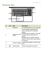 Preview for 7 page of Acer CB315-4H User Manual