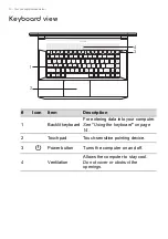 Preview for 10 page of Acer CC715-71-74CD User Manual