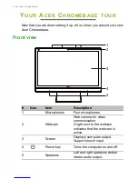 Предварительный просмотр 6 страницы Acer Chromebase 24 User Manual