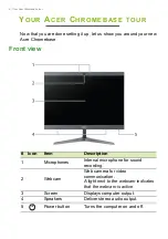 Preview for 6 page of Acer Chromebase CA24I2 User Manual