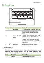 Preview for 7 page of Acer Chromebook 14 for Work User Manual