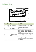 Preview for 6 page of Acer Chromebook Vero 712 User Manual