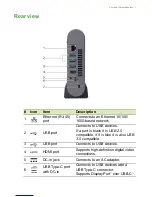 Preview for 7 page of Acer ChromeBox CXI3 User Manual