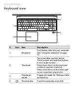 Предварительный просмотр 10 страницы Acer CN315-71P User Manual