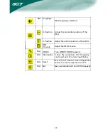 Preview for 12 page of Acer Computer monitor User Manual