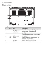 Предварительный просмотр 14 страницы Acer ConceptD 9 User Manual