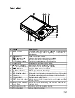 Preview for 5 page of Acer CU-7530 User Manual