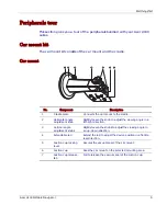 Preview for 15 page of Acer D100 Series User Manual