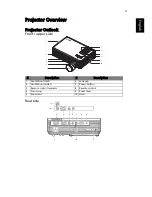 Предварительный просмотр 15 страницы Acer D111 User Manual