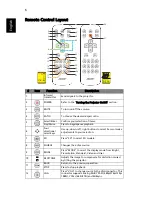 Preview for 16 page of Acer D1P1704 User Manual