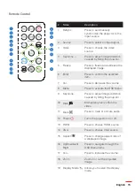 Preview for 15 page of Acer D1P1825 Series User Manual