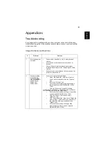 Preview for 45 page of Acer D1P1845 User Manual