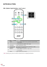 Preview for 14 page of Acer D1P1903 User Manual