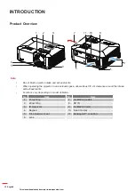 Preview for 10 page of Acer D1P2204 User Manual