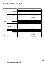 Preview for 25 page of Acer D1P2204 User Manual