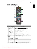 Preview for 15 page of Acer D402D User Manual