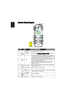 Preview for 16 page of Acer D4K1701 User Manual