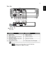 Preview for 15 page of Acer D4K2002 User Manual