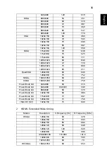 Preview for 47 page of Acer D4K2002 User Manual