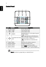 Preview for 16 page of Acer D4K2107 User Manual