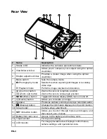 Предварительный просмотр 4 страницы Acer Digital camera 10.1 Mega pixels CCD User Manual