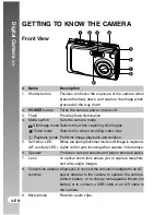 Предварительный просмотр 4 страницы Acer Digital camera 6.2 Mega pixel CCD User Manual