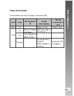 Preview for 7 page of Acer Digital camera 6.2 Mega pixel CCD User Manual