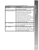 Preview for 21 page of Acer Digital camera 6.2 Mega pixel CCD User Manual