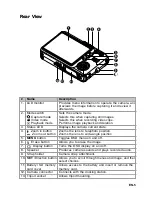 Preview for 5 page of Acer Digital camera 6.36 Mega pixel CCD User Manual