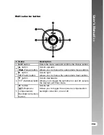 Preview for 5 page of Acer Digital camera 8.1 Mega pixels CCD User Manual