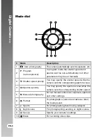 Preview for 6 page of Acer Digital camera 8.1 Mega pixels CCD User Manual