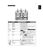 Preview for 15 page of Acer DNX1322 User Manual