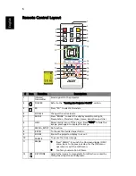 Preview for 16 page of Acer DNX1322 User Manual