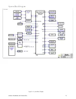 Preview for 15 page of Acer Ducati 2 HD Service Manual