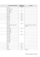 Preview for 87 page of Acer DV555K User Manual