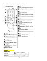 Предварительный просмотр 17 страницы Acer DV650C Service Manual