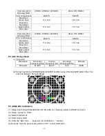 Предварительный просмотр 33 страницы Acer DV650C Service Manual