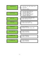 Предварительный просмотр 49 страницы Acer DV650C Service Manual