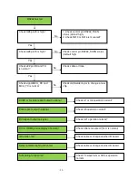 Preview for 52 page of Acer DV650C Service Manual